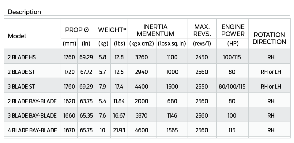 Propeller Table image